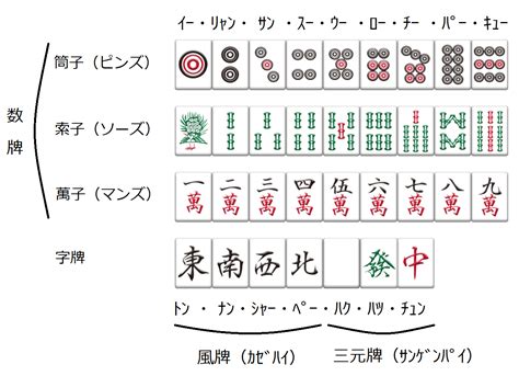 三人麻雀 天和 確率|三麻攻略！配牌時の平均向聴数は？天和・ダブリー・一向聴の確。